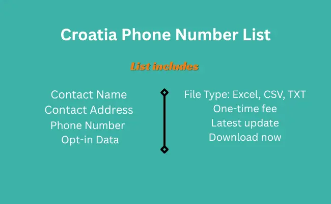 Croatia phone number list