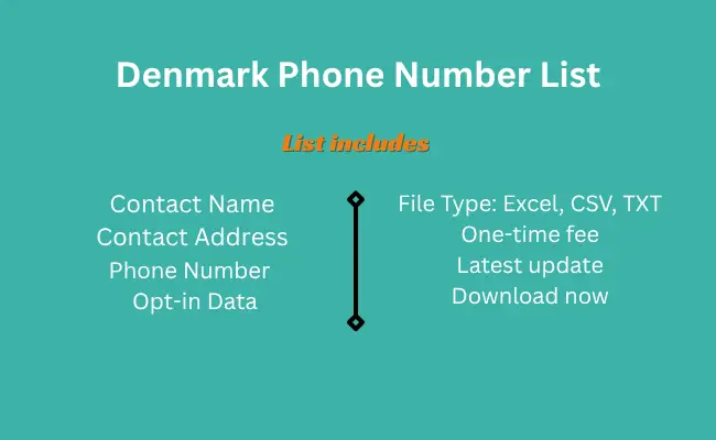Denmark phone number list