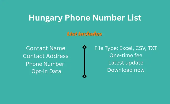 Hungary phone number list