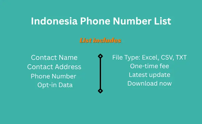 Indonesia phone number list
