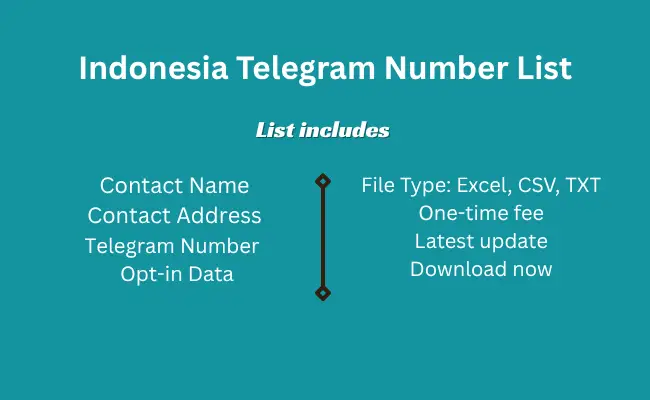 Indonesia telegram number list