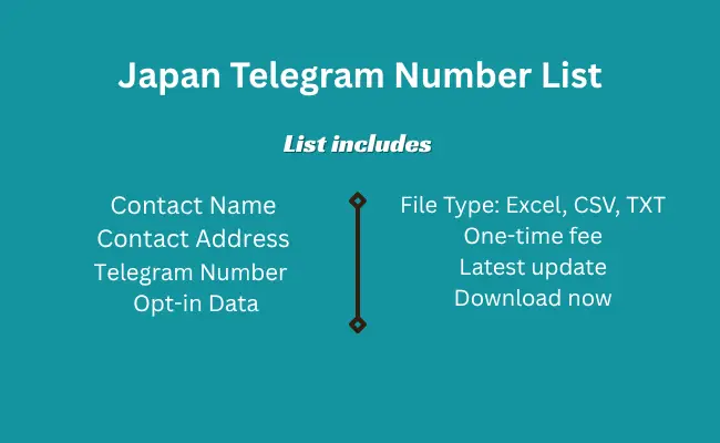 Japan telegram number list