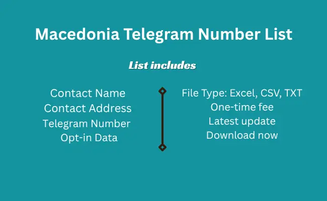 Macedonia telegram number list