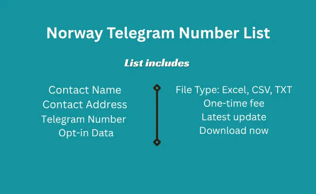 Norway telegram number list