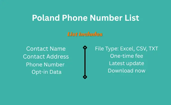 Poland phone number list