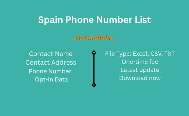 Spain phone number list