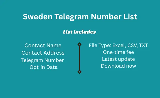 Sweden telegram number list