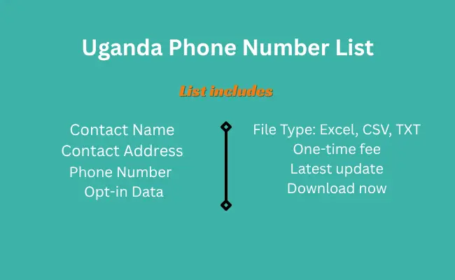 Uganda phone number list