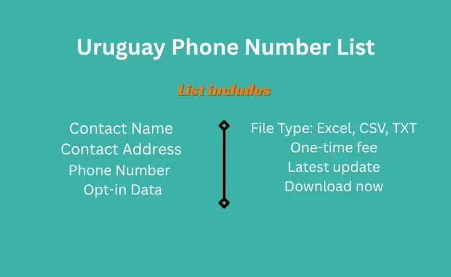 Uruguay phone number list